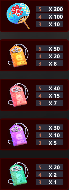 ATG天狗祭物件賠率表